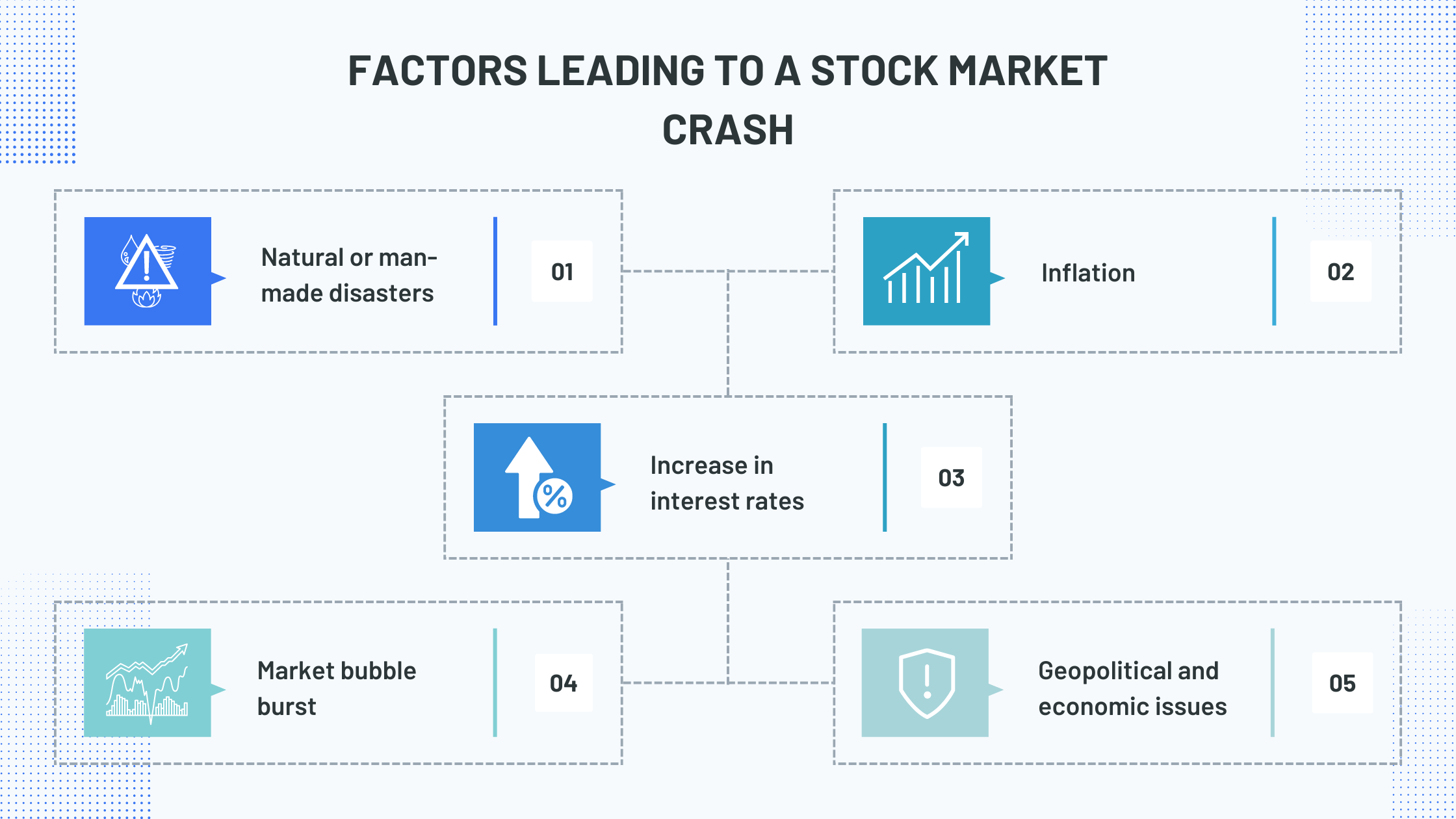 factors leading to stock market crash