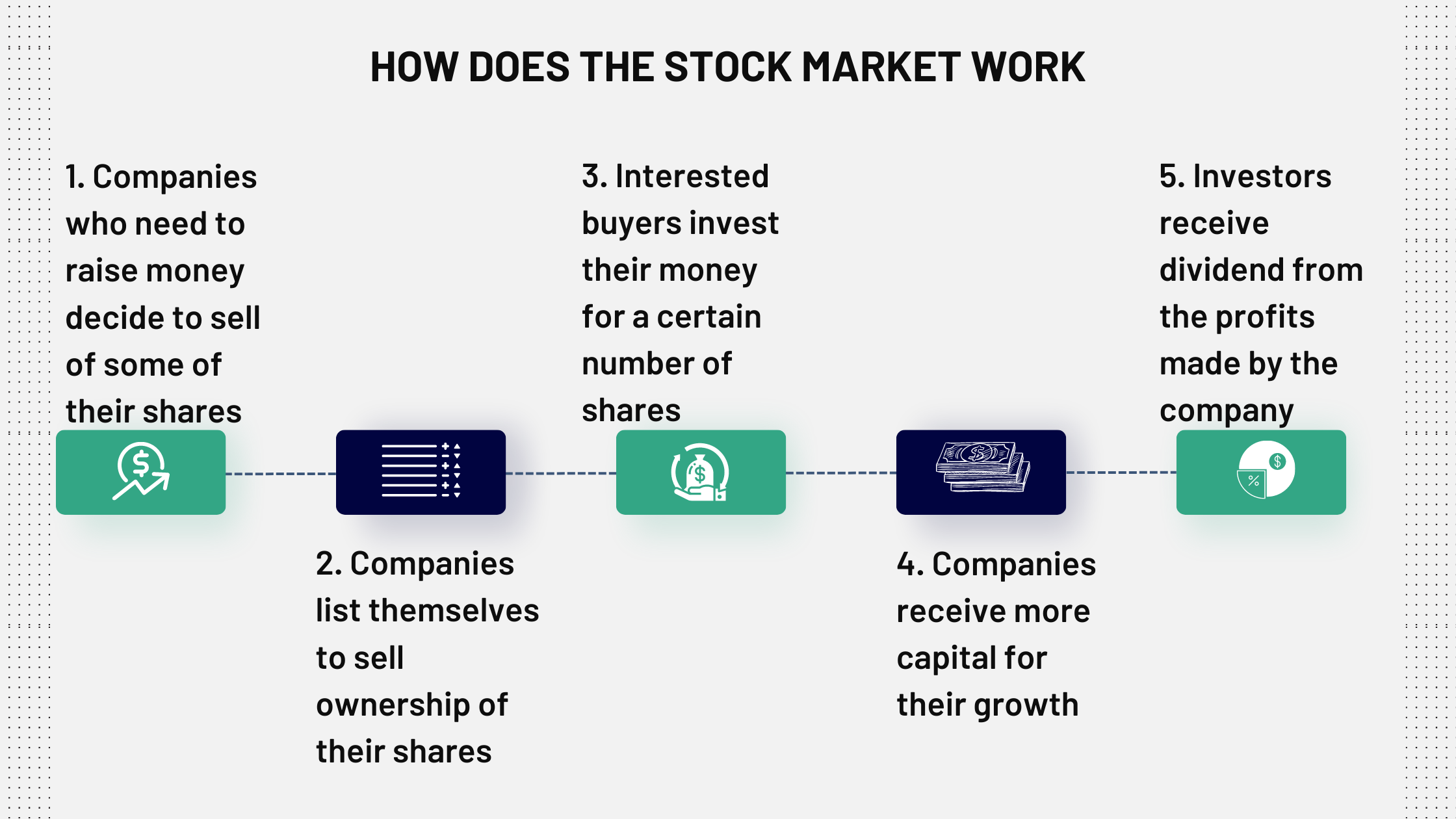 how does the stock market work